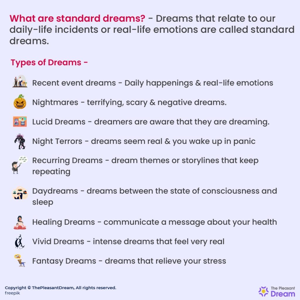 Kinds of Dreams and Their Meanings: What Your Dreams Reveal